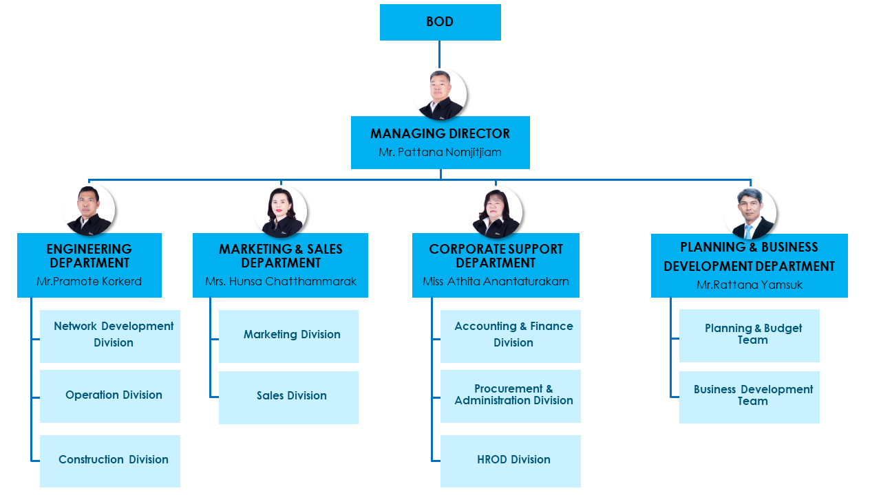 org chart